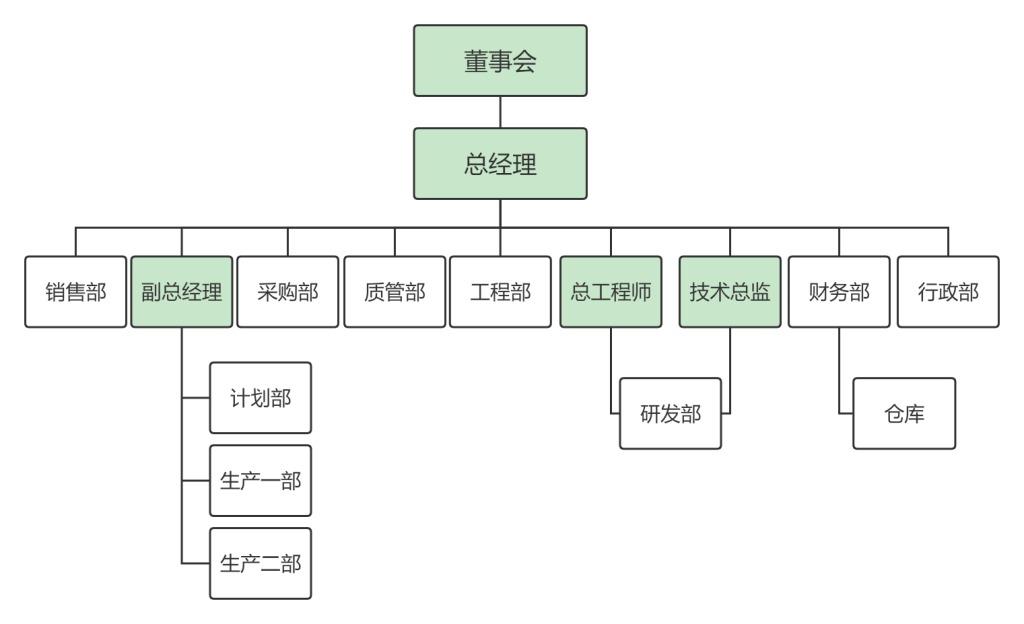 杭州衆傳組織架構圖.jpg